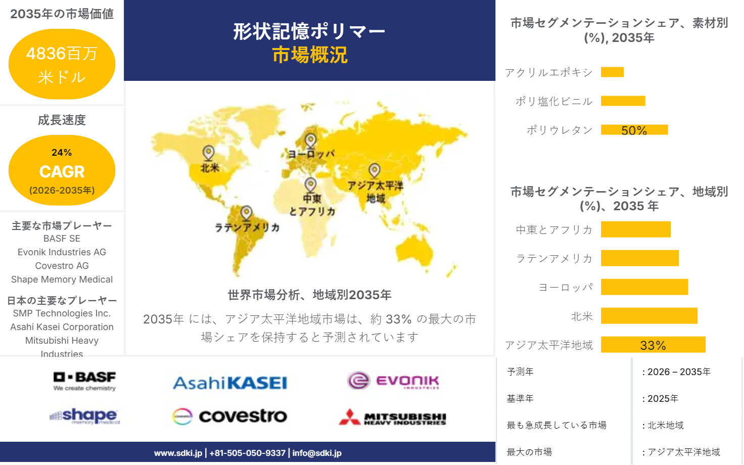 1696404148_5894.shape-memory-polymer-market-size-share-and-growth-analysis