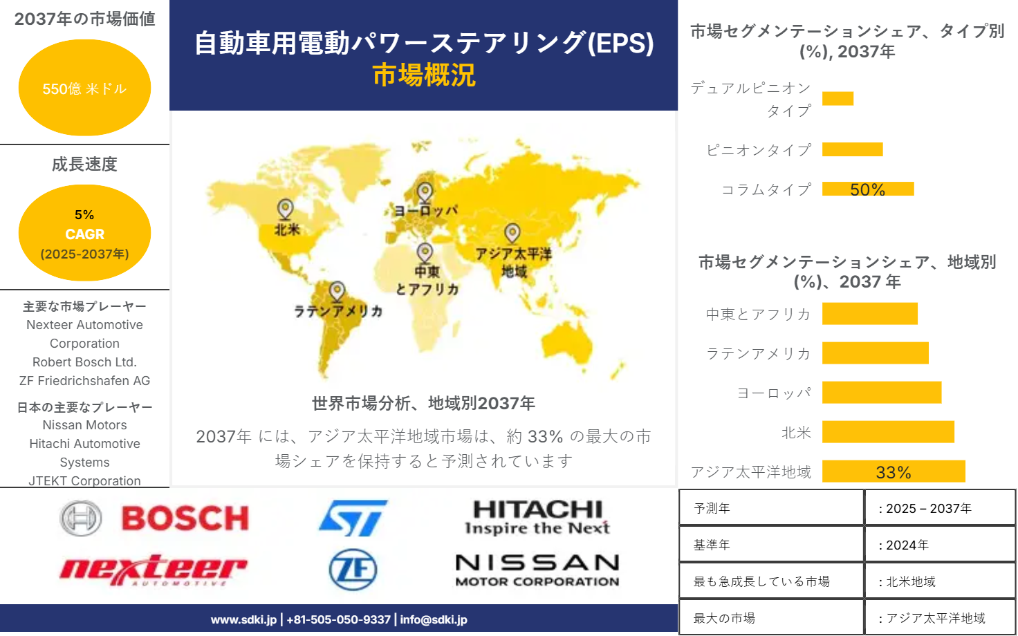 1696319993_7884.automotive-electric-power-steering-market-size-share-growth-analysis-forecast-2024-2036