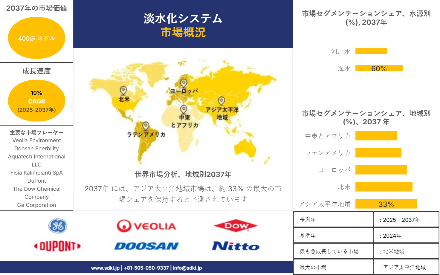 1726739695_3489.global-desalination-system-market-survey-report