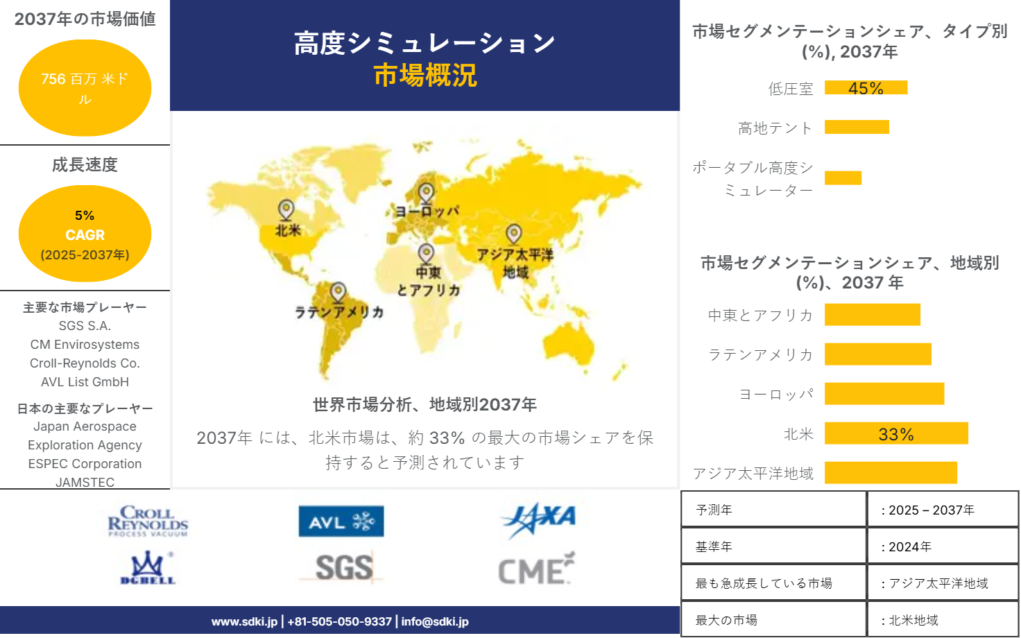 1713336407_5827.global-altitude-simulation-market-survey-report