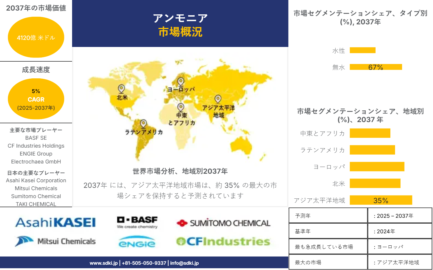 1713331907_3871.global-ammonia-market-survey-report