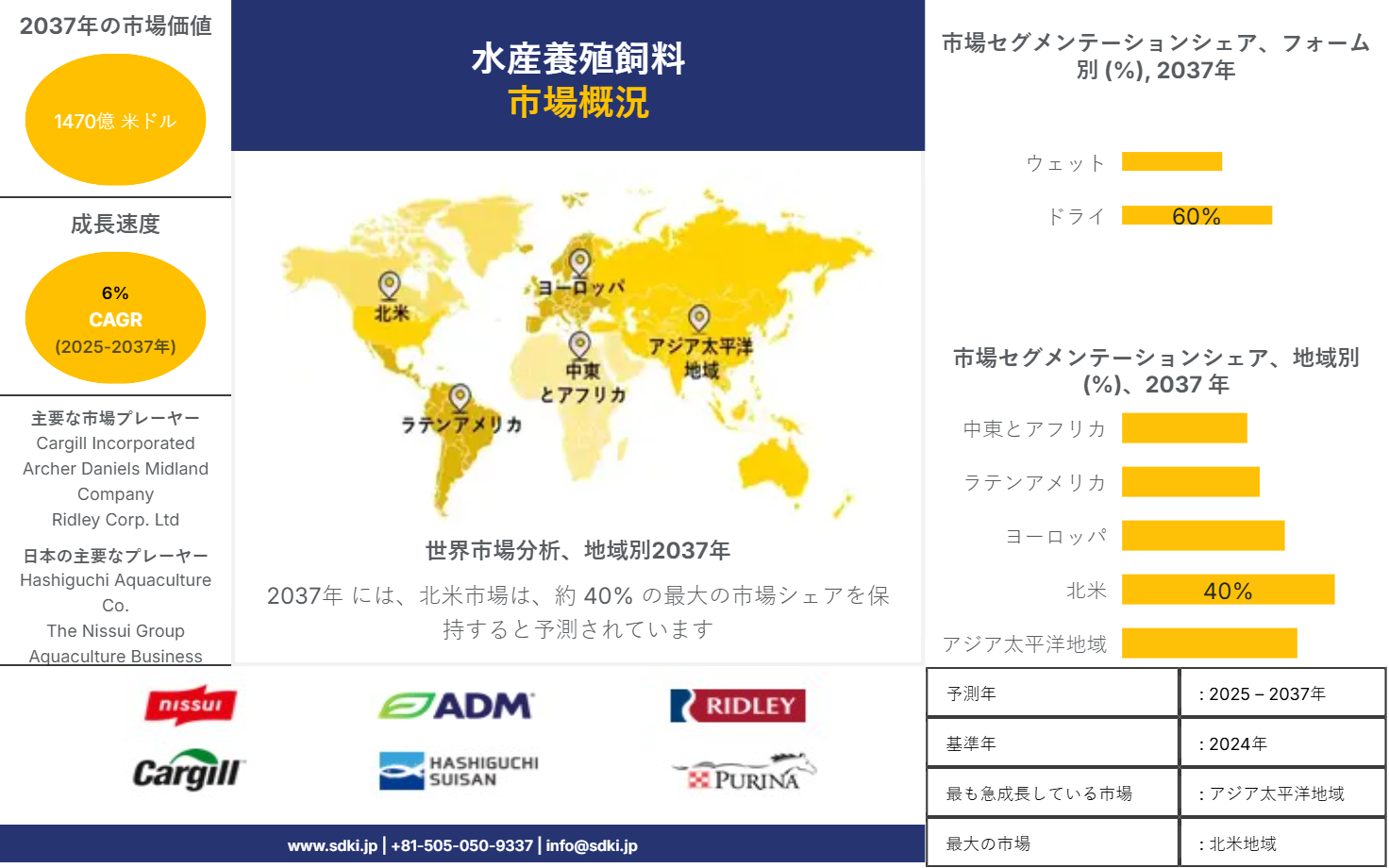 1711439343_3670.global-aquaculture-feed-market-market-survey-report