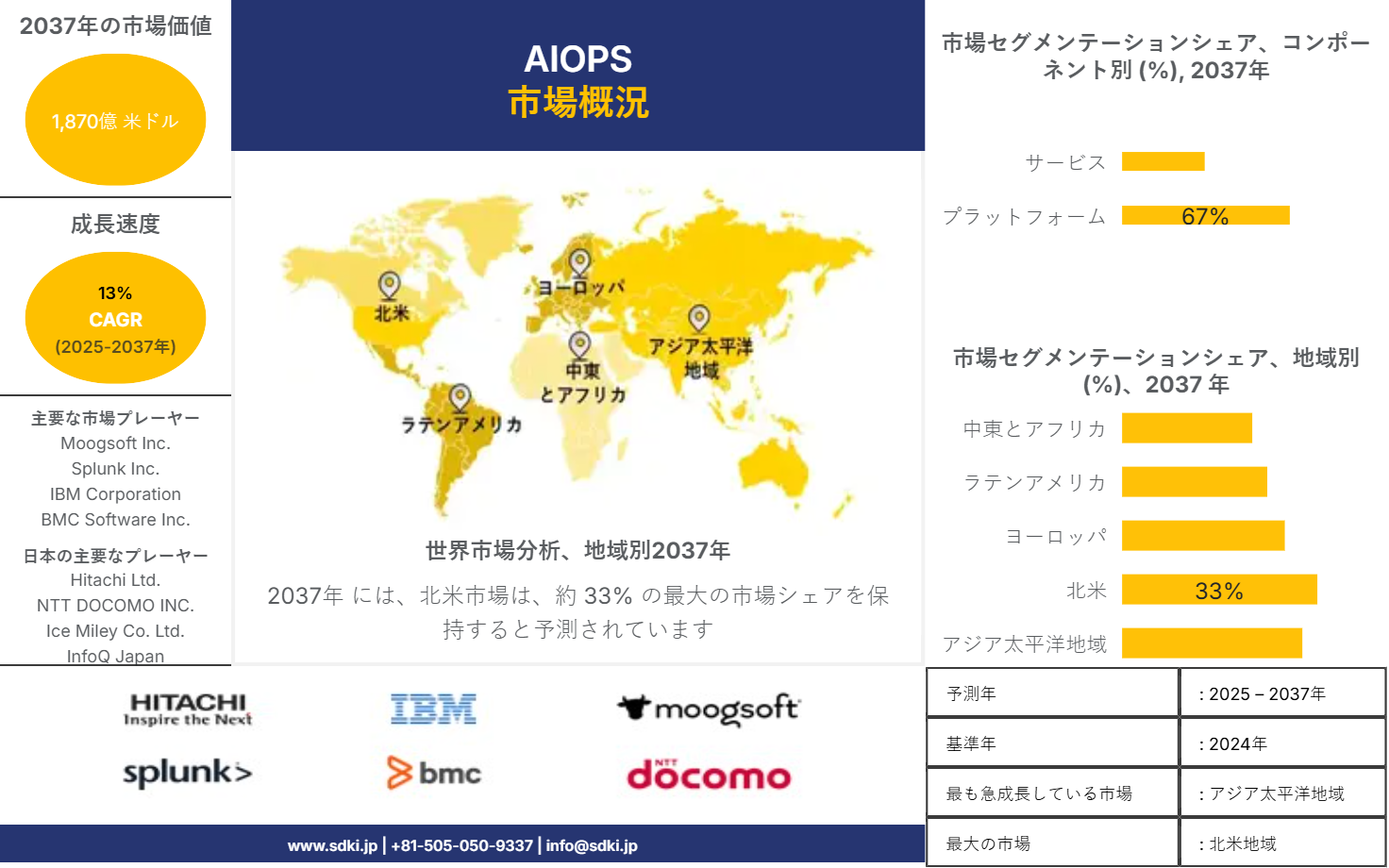 1697451603_8200.aiops-market-survey-reports