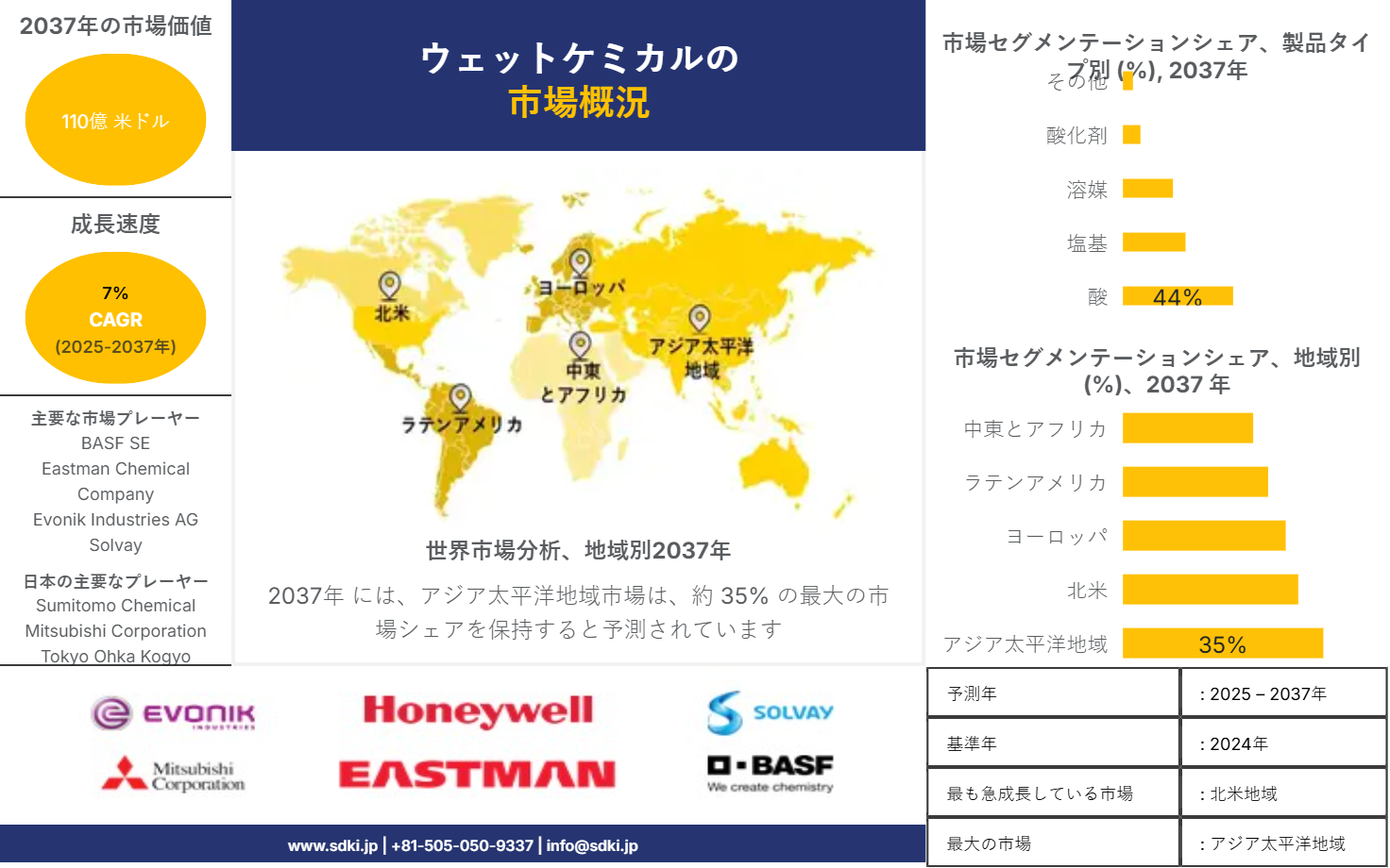 1708411383_7033.global-wet-chemicals-survey-report