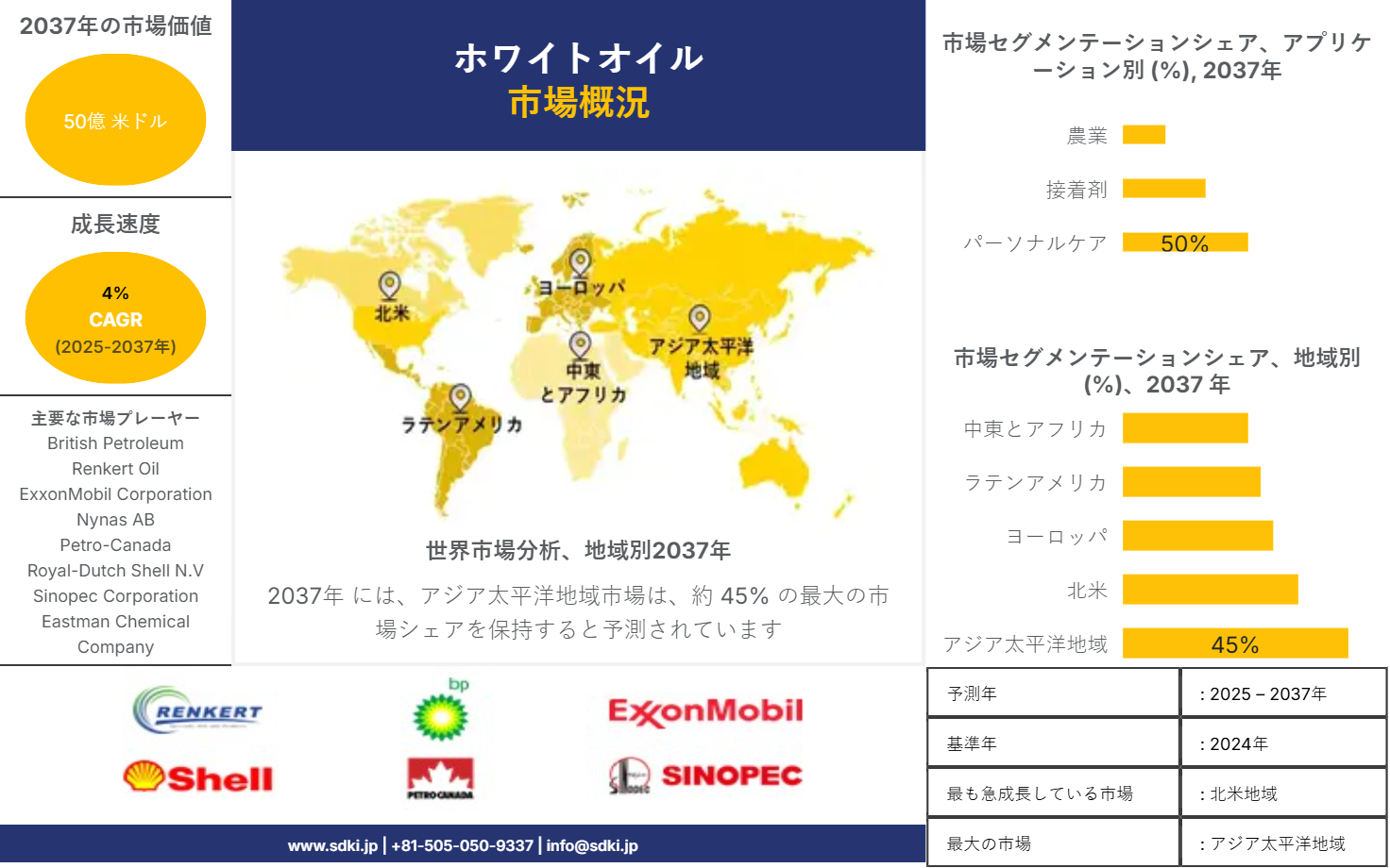 1706680003_5943.Report Images JP-white oil market