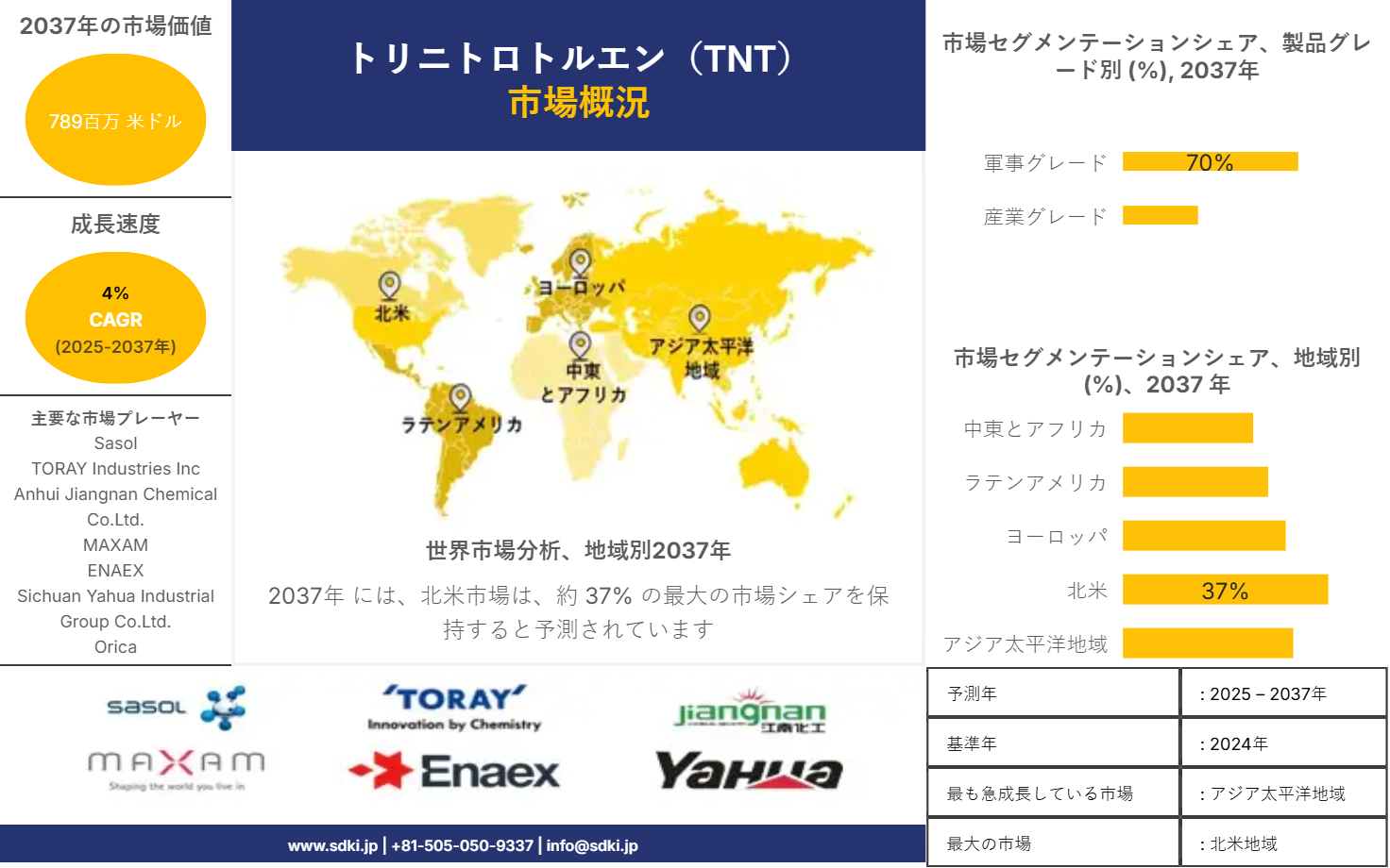 1737702491_3610.market-player-logos-of-trinitrotoluene-tnt-market