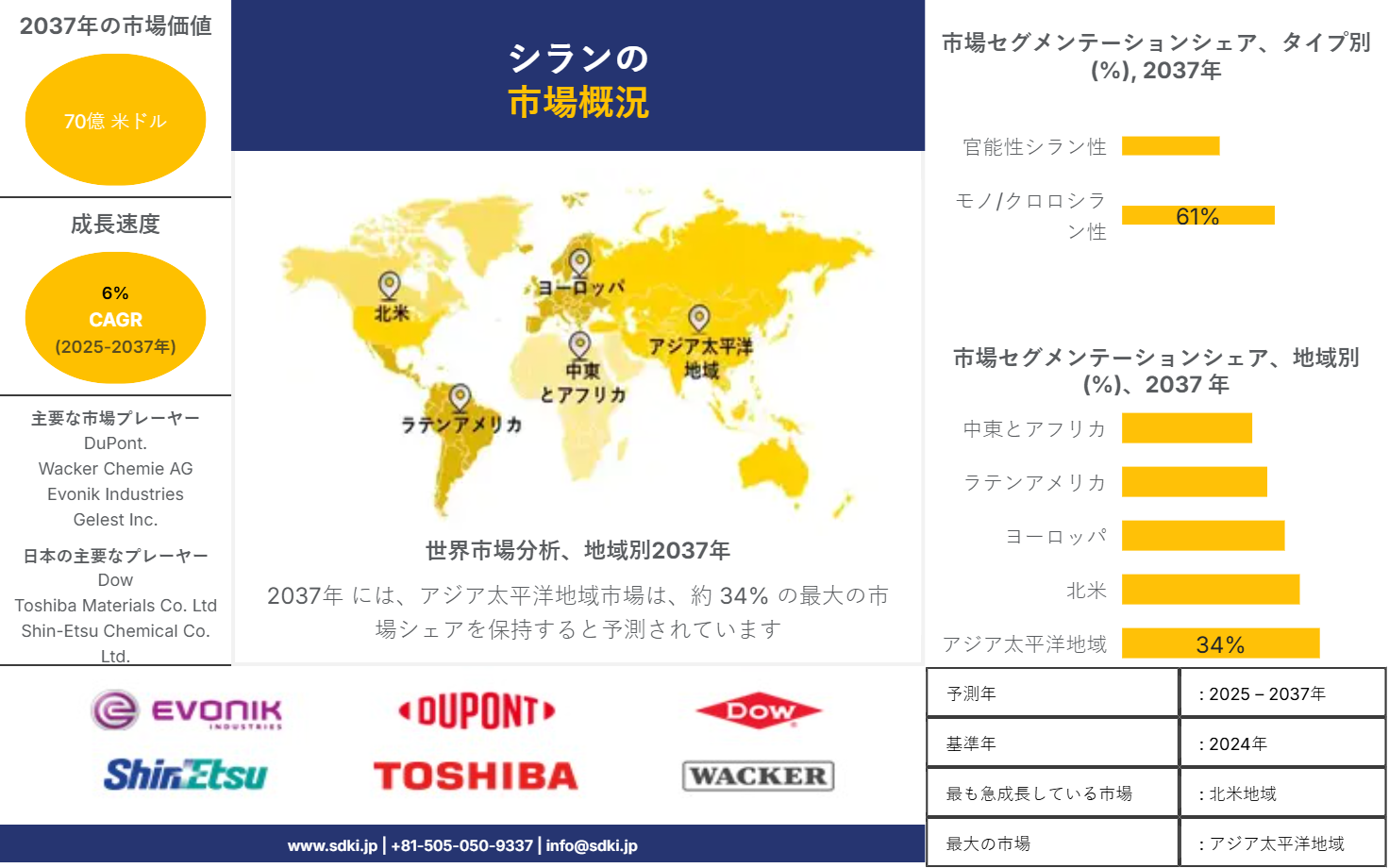 1712210597_1579.global-Silanes-market-survey-report
