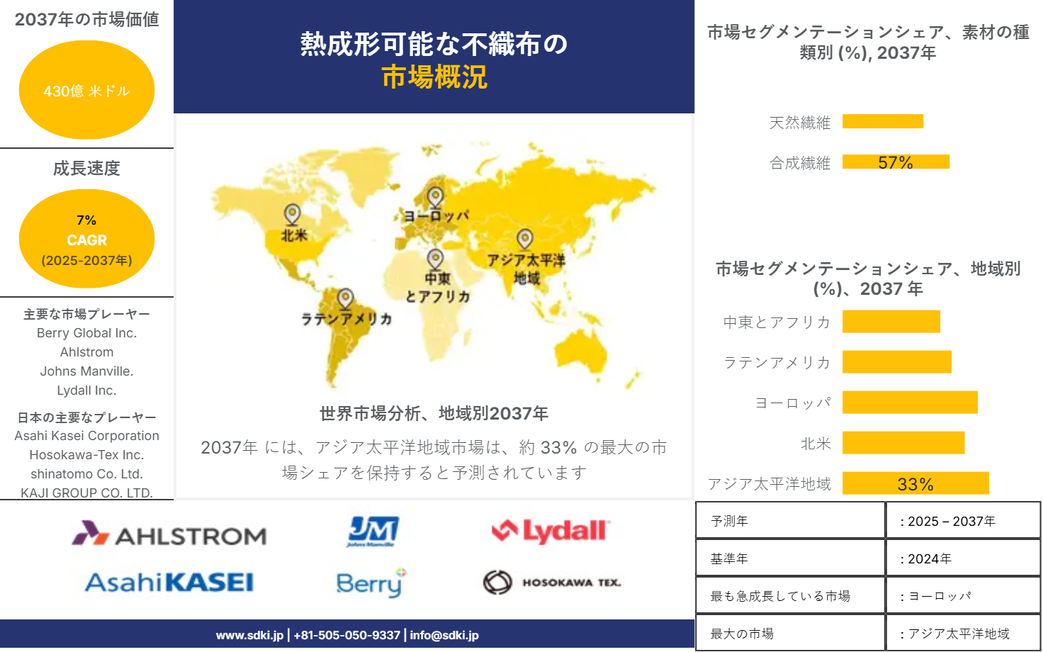 1711523915_5392.global-thermoformable-non-woven-fabric-market-survey-report