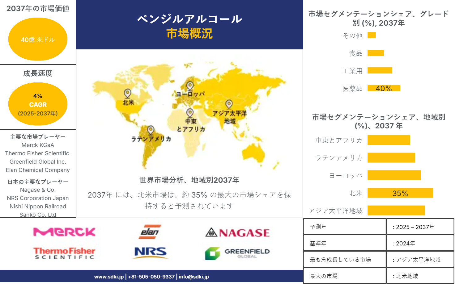 1700219268_1192.benzyl-alcohol-market-survey-report