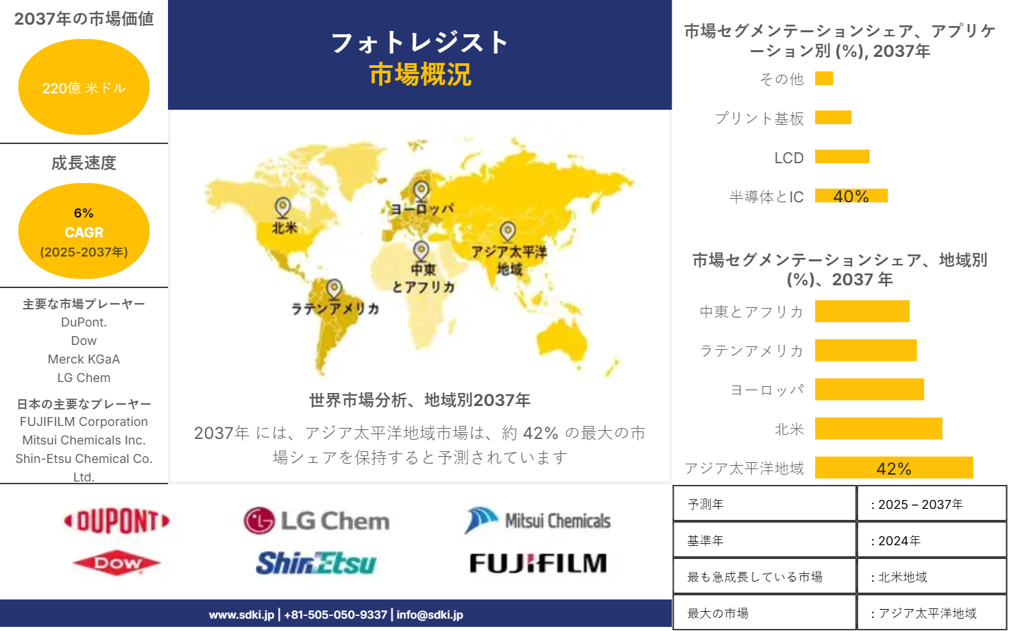 1724393788_5797.photoresist-market-survey-report