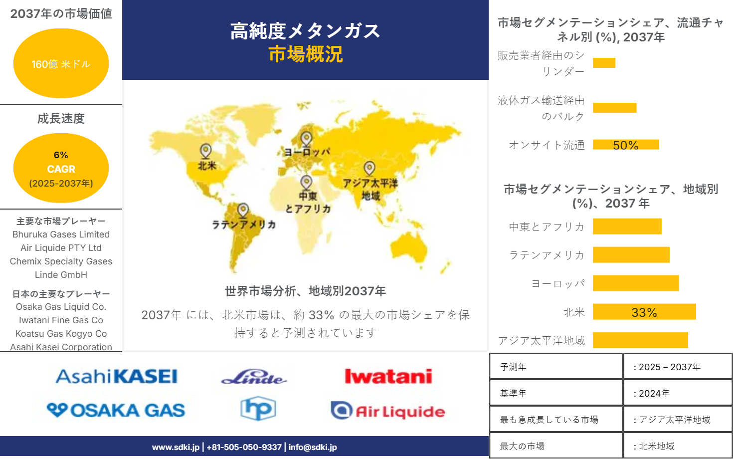 1708325826_5215.high-purity-methane-gas-market