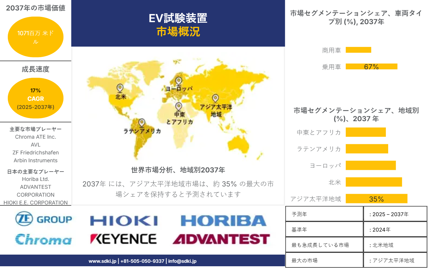 1709183445_6559.global-ev-testing-equipment-survey-report