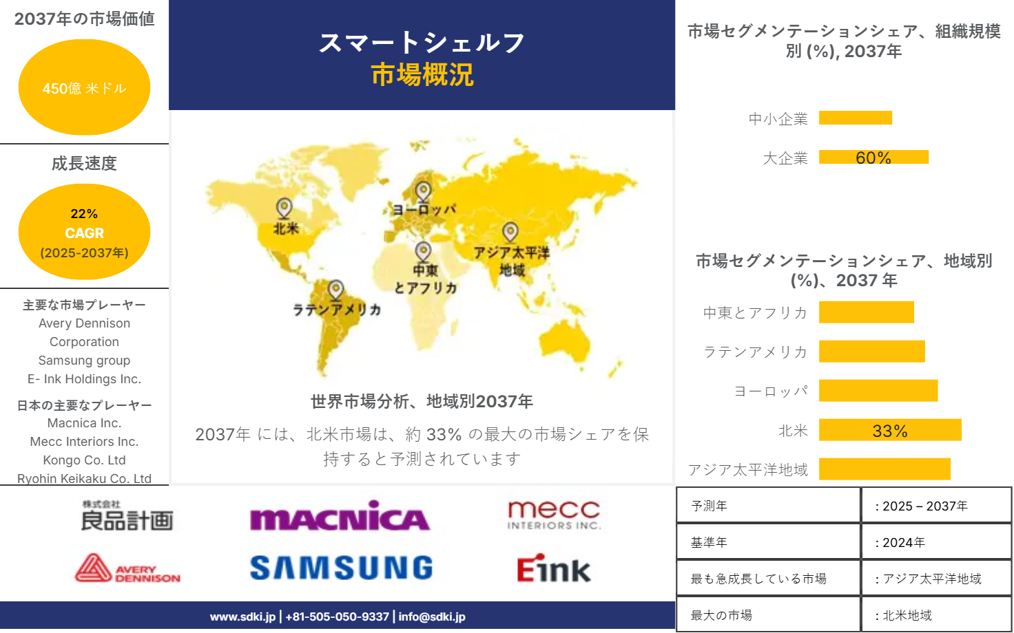 1704343670_9663.global-smart-shelf-market-survey