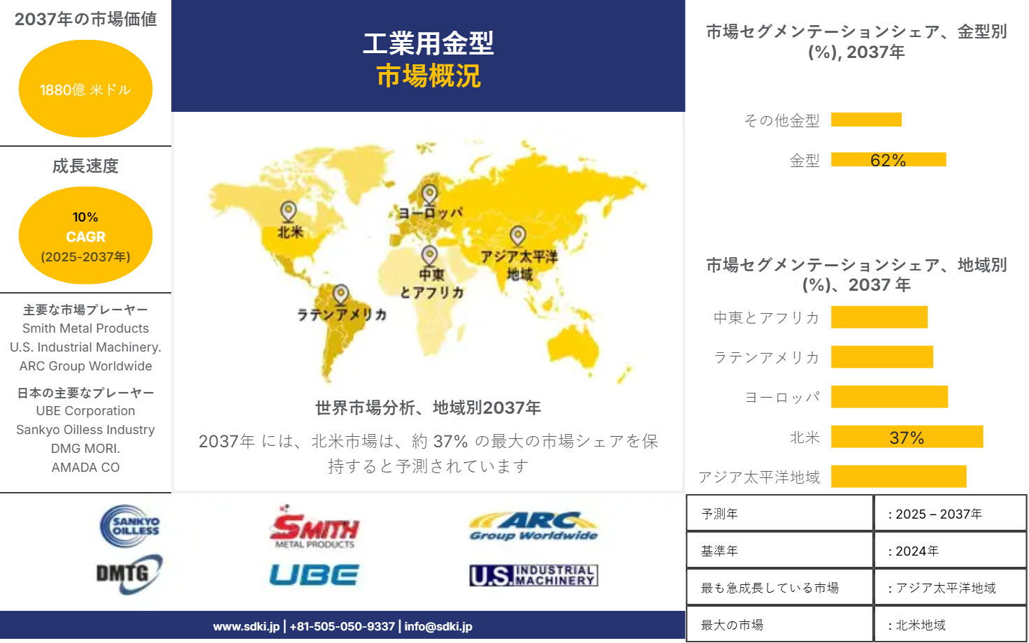 1714458039_7703.global-industrial-mold-market-survey-report
