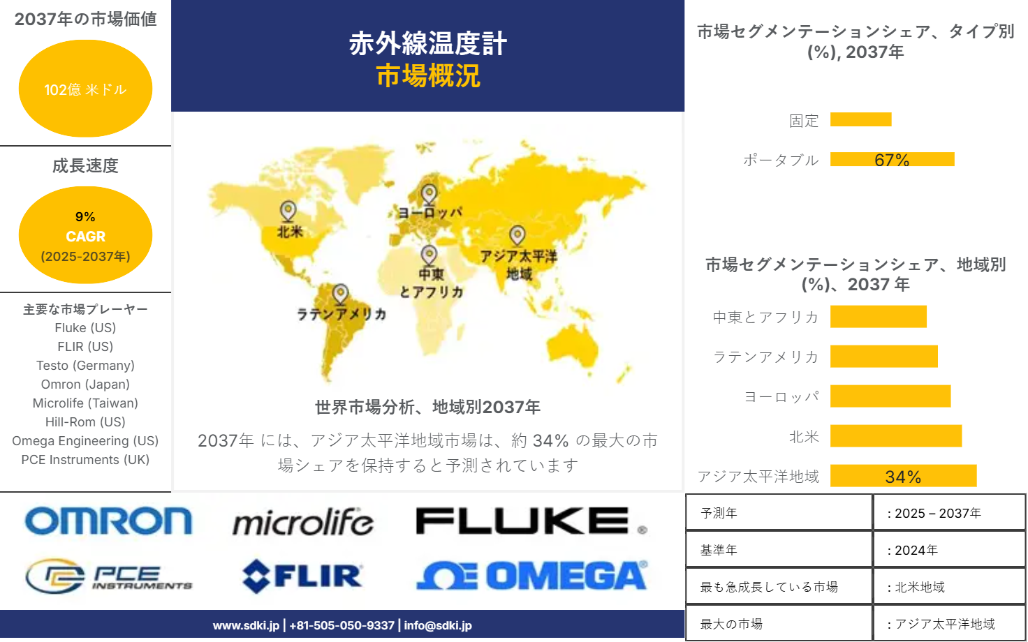 1736230861_8532.market-player-logos-of- infrared-thermometer