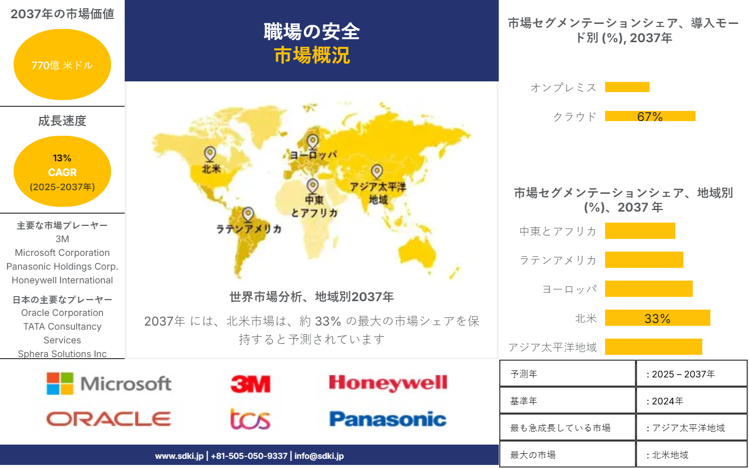 1703661570_9227.workplace-safety-market-survey