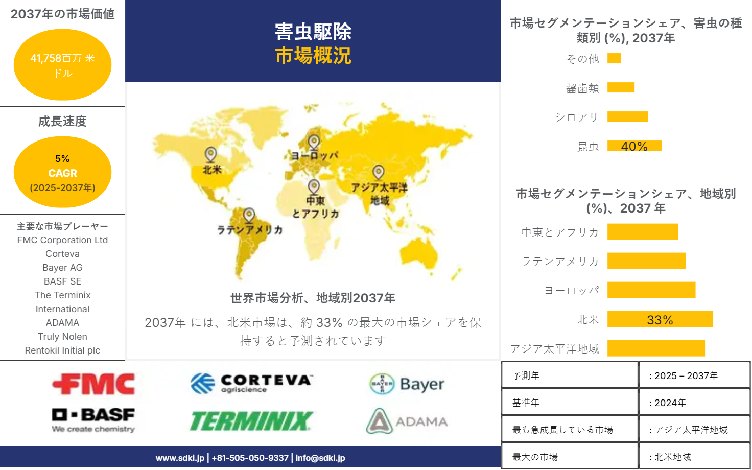 1705991439_3366.pest-control-market