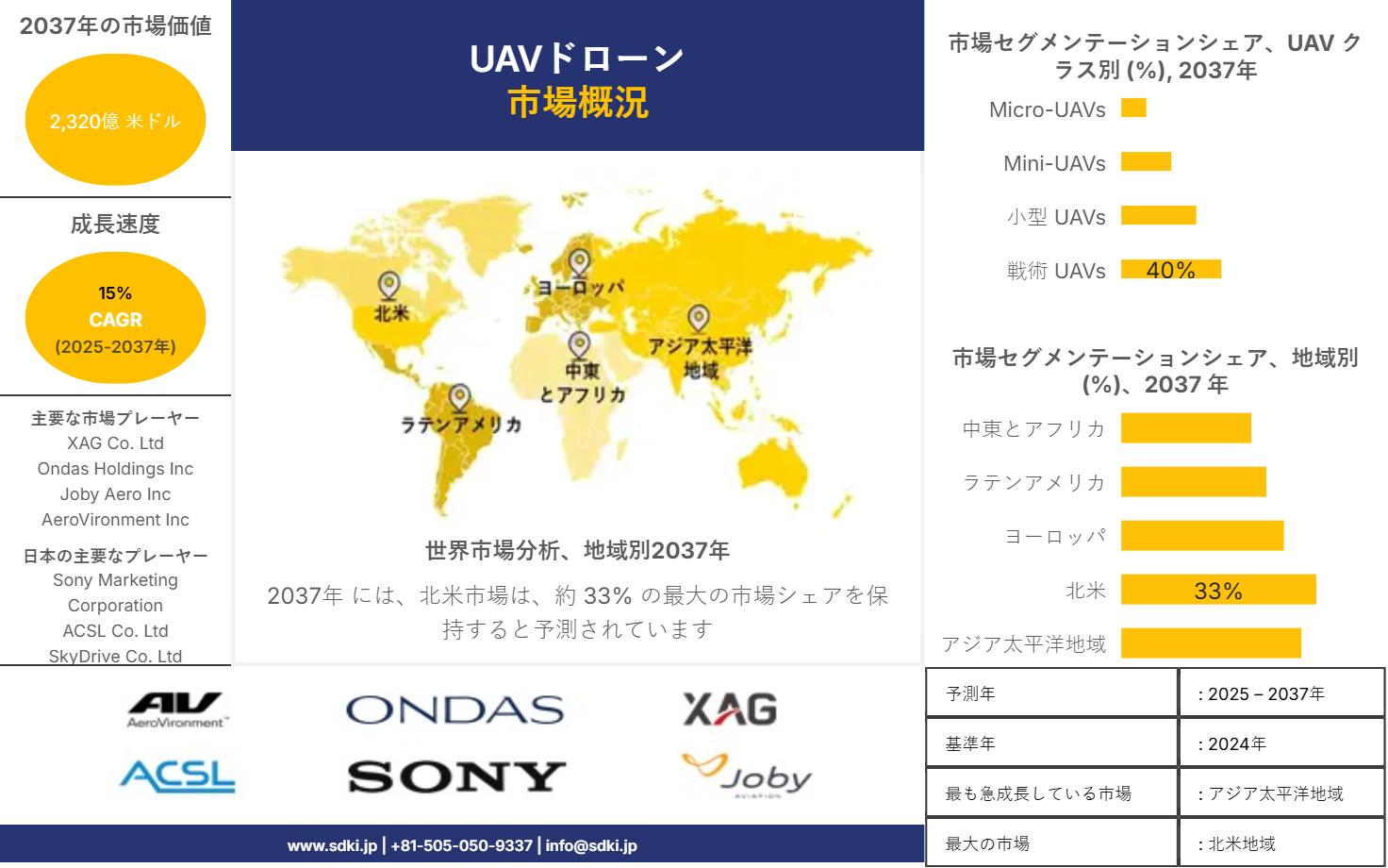 1703233796_2651.global-uav-drones-market-survey