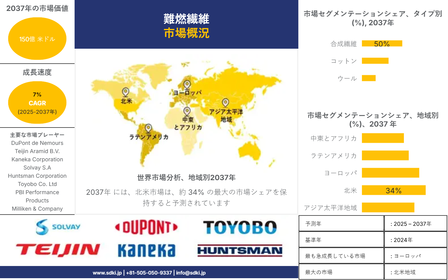 1736510095_5087.market-player-logos-of-flame-resistant-fiber-market