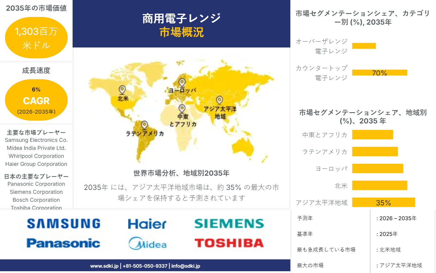 1699946378_5168.Commercial Microwave Ovens Market Japanese AR IG