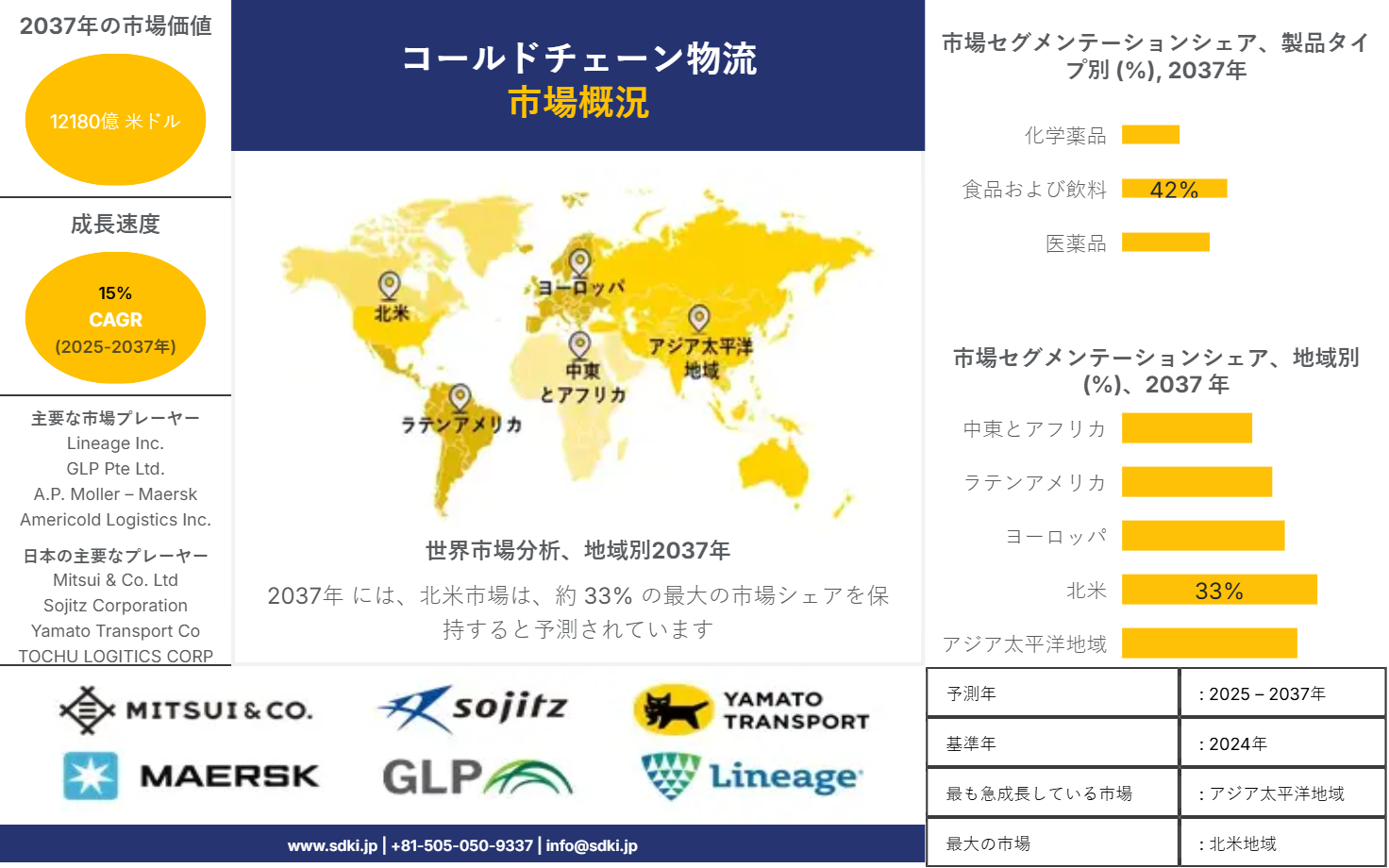 1709790453_8794.global-cold-chain-logistics-survey-report