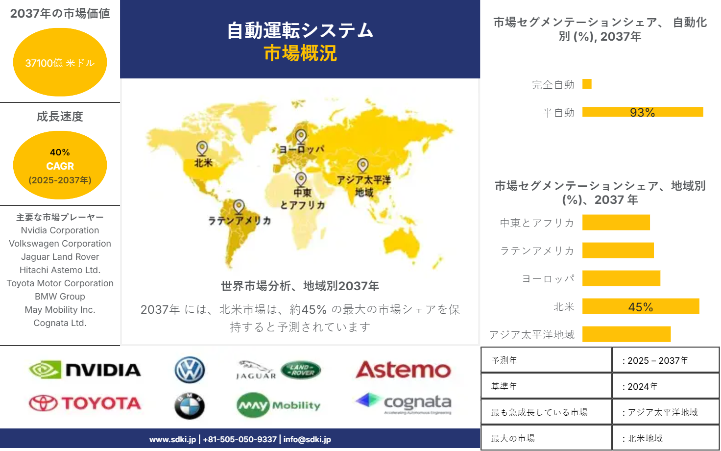 1724927824_1849.global-autonomous-driving-system-market-survey-report