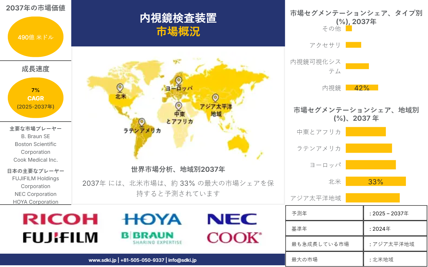 1709788823_6162.global-endoscopy-equipment-survey-report