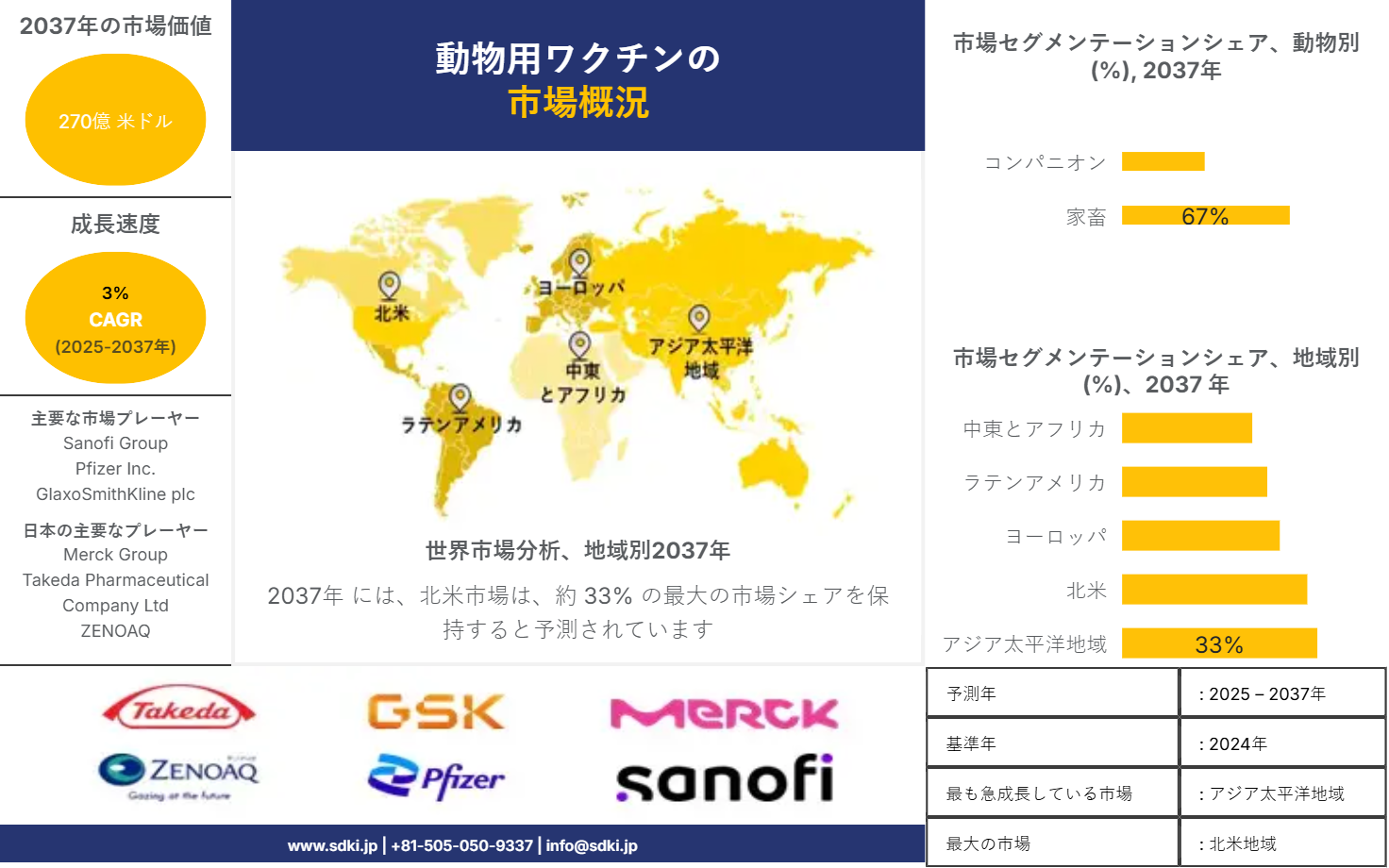 1709717739_4360.global-animal-vaccines-survey-report