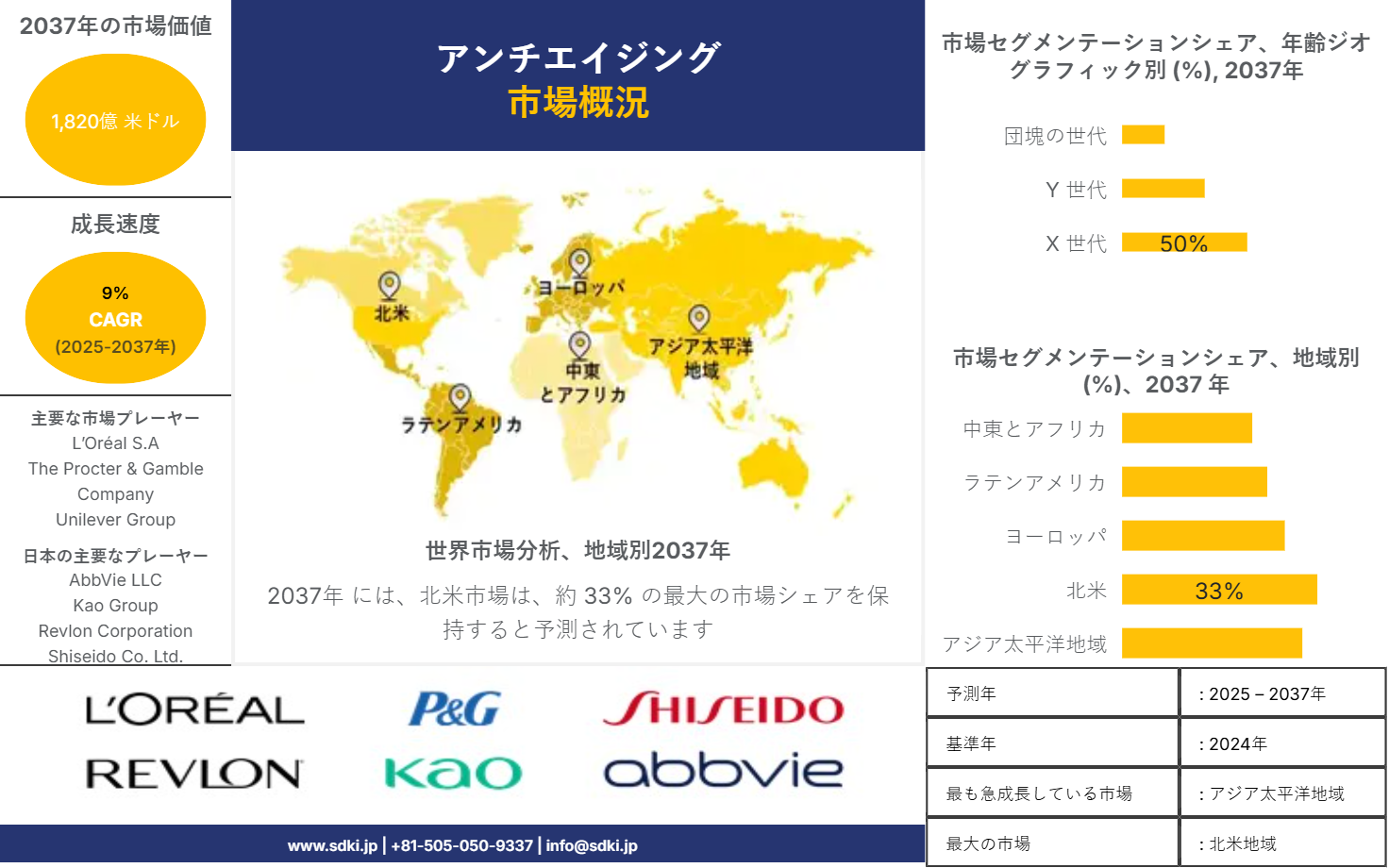 1712643996_2975.global-anti-aging-market-survey-report