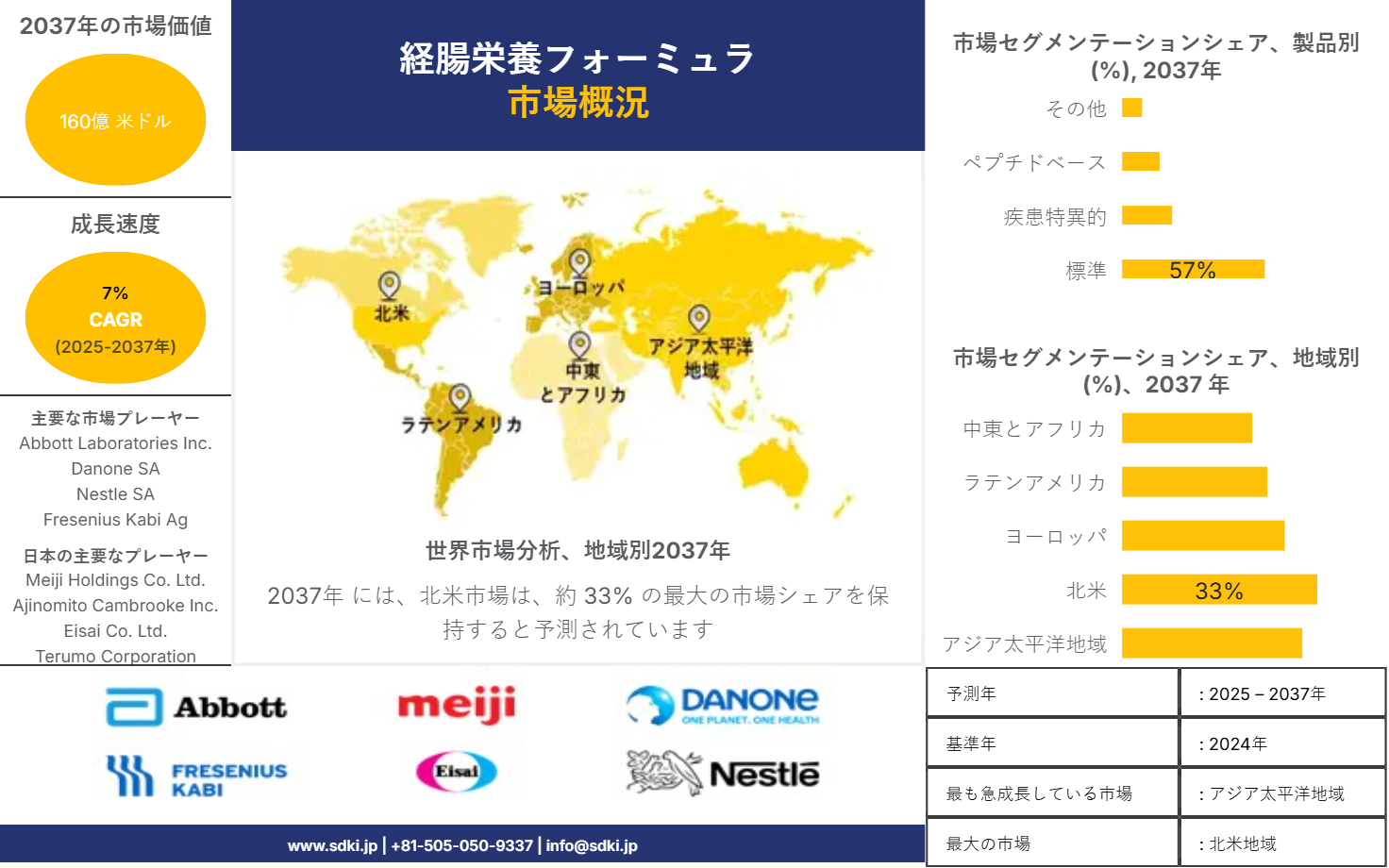 1697005044_6396.Enteral Feeding Formula Market Japanese AR IG