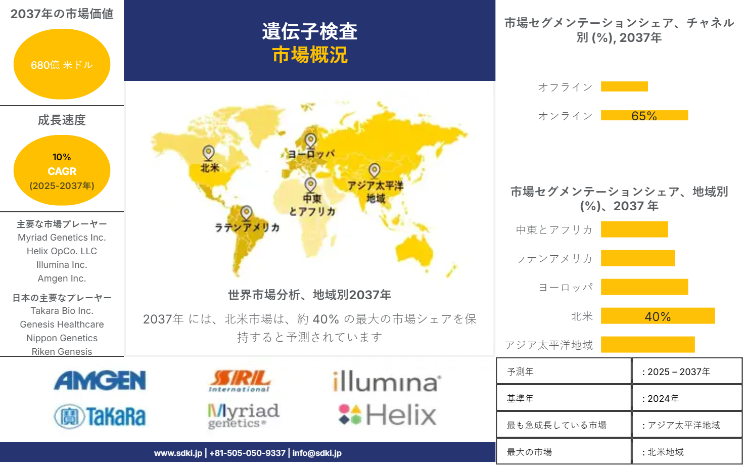 1707303504_6410.global-genetic-testing-survey