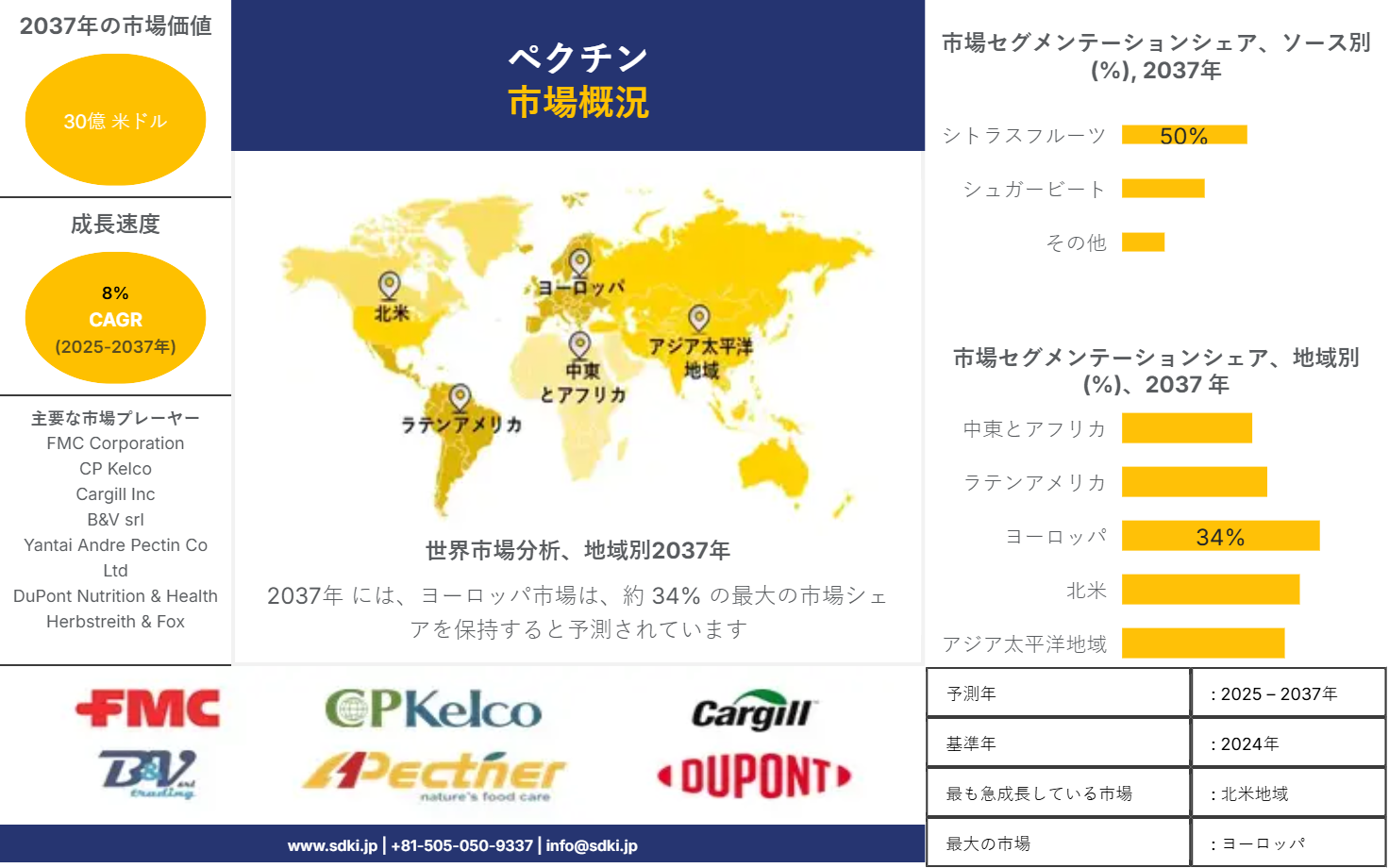 1737525687_8569.market-player-logos-of-pectin-market