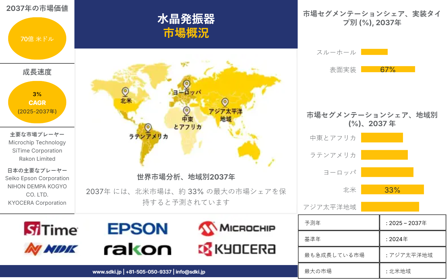 1707891036_8417.global-crystal-oscillator-survey-report