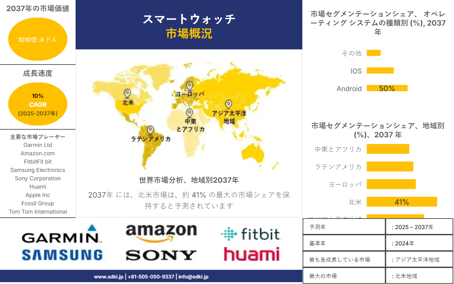 1725522072_1985.global-smartwatch-market-survey-report