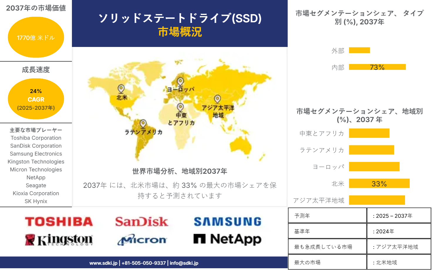 1727241105_7265.global-solid-state-drive-ssd-market-survey-report