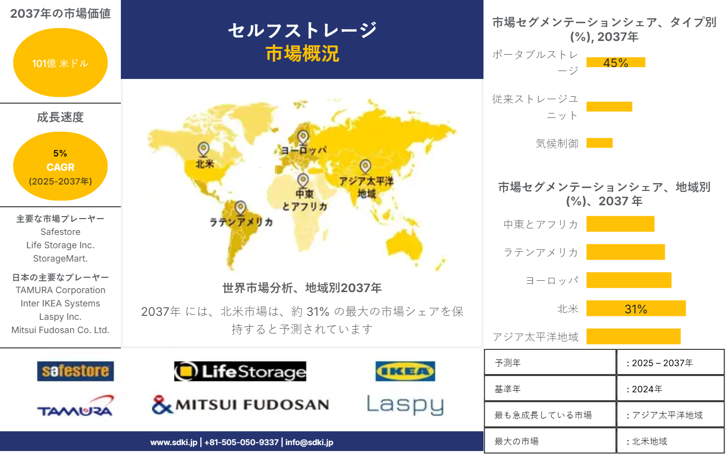 1723804144_7447.global-self-storage-market-survey-report