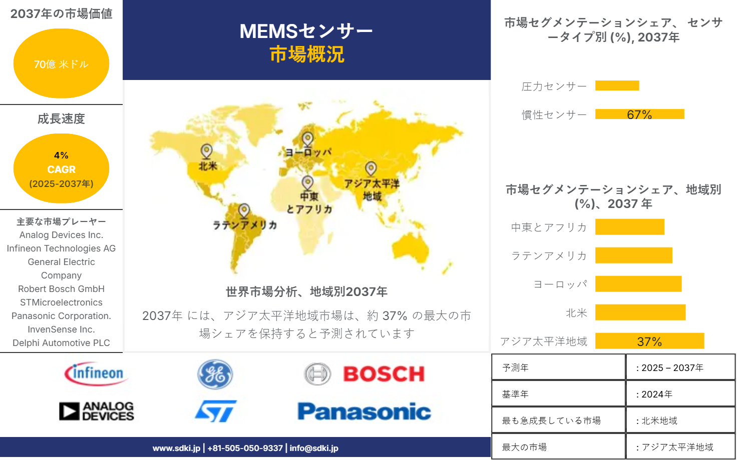 1724831905_3339.global-mems-sensor-market-survey-report