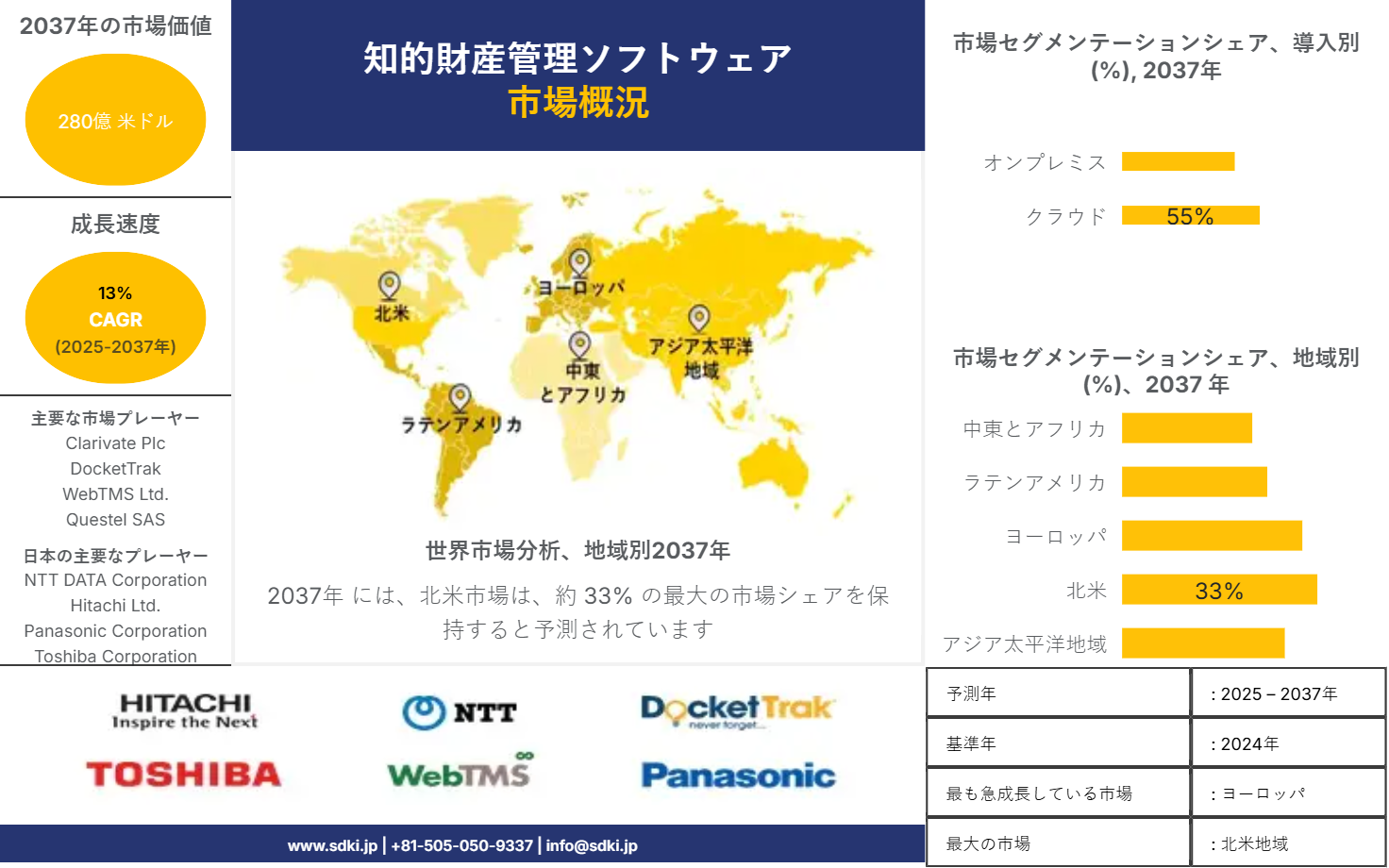 1716814306_2729.intellectual-property-management-software-market-survey-report