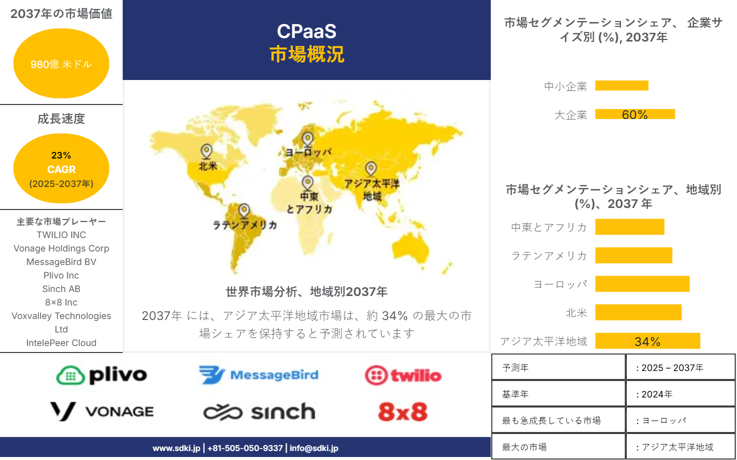 1724847708_2676.global-communication-platform-as-a-service-market-survey-report