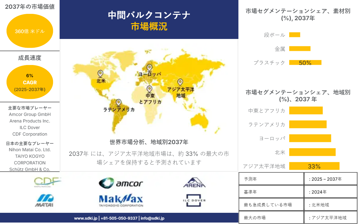 1701350335_9439.intermediate-bulk-container-market-survey-report