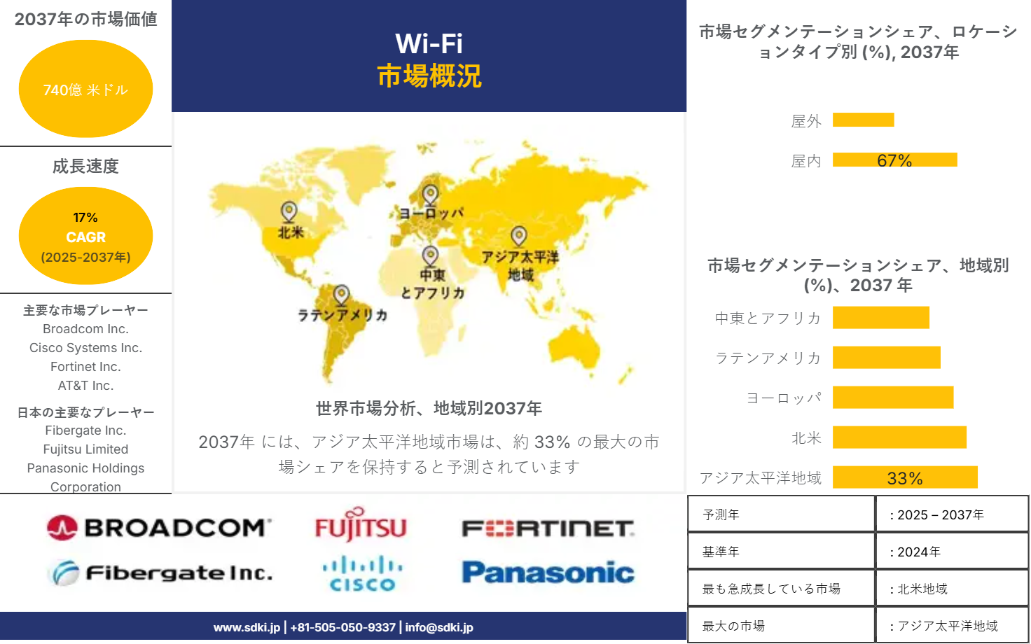 1699879441_1633.Wi-Fi Market-report