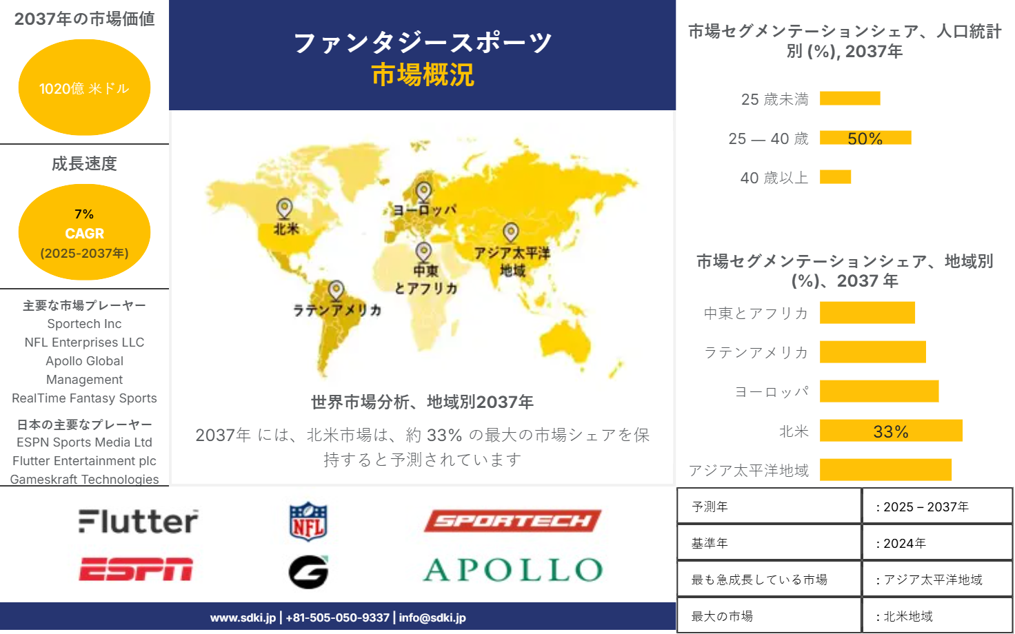1703076476_2560.global-fantasy-sports-market-survey