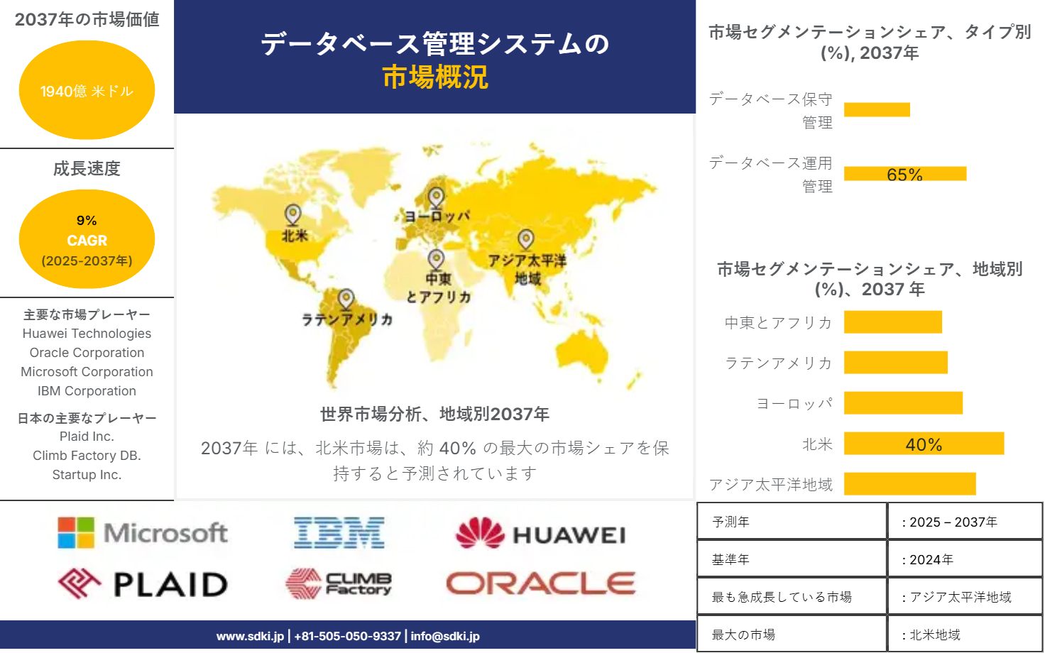1711004588_2657.global-database-management-systems-market-survey-report