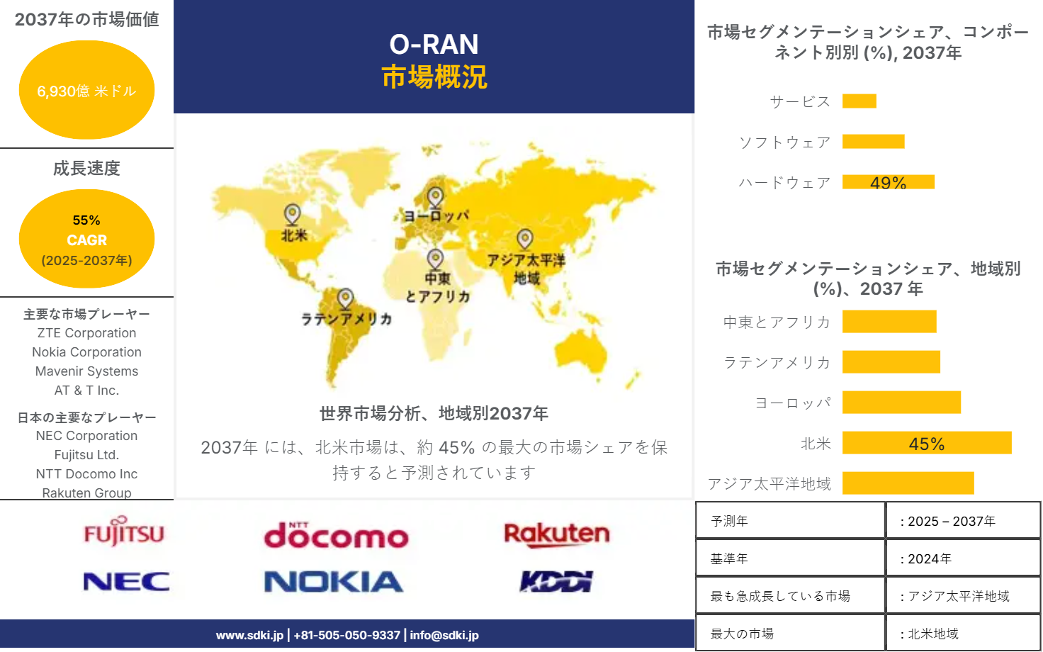 1717055188_7833.O-RAN-market-survey-report