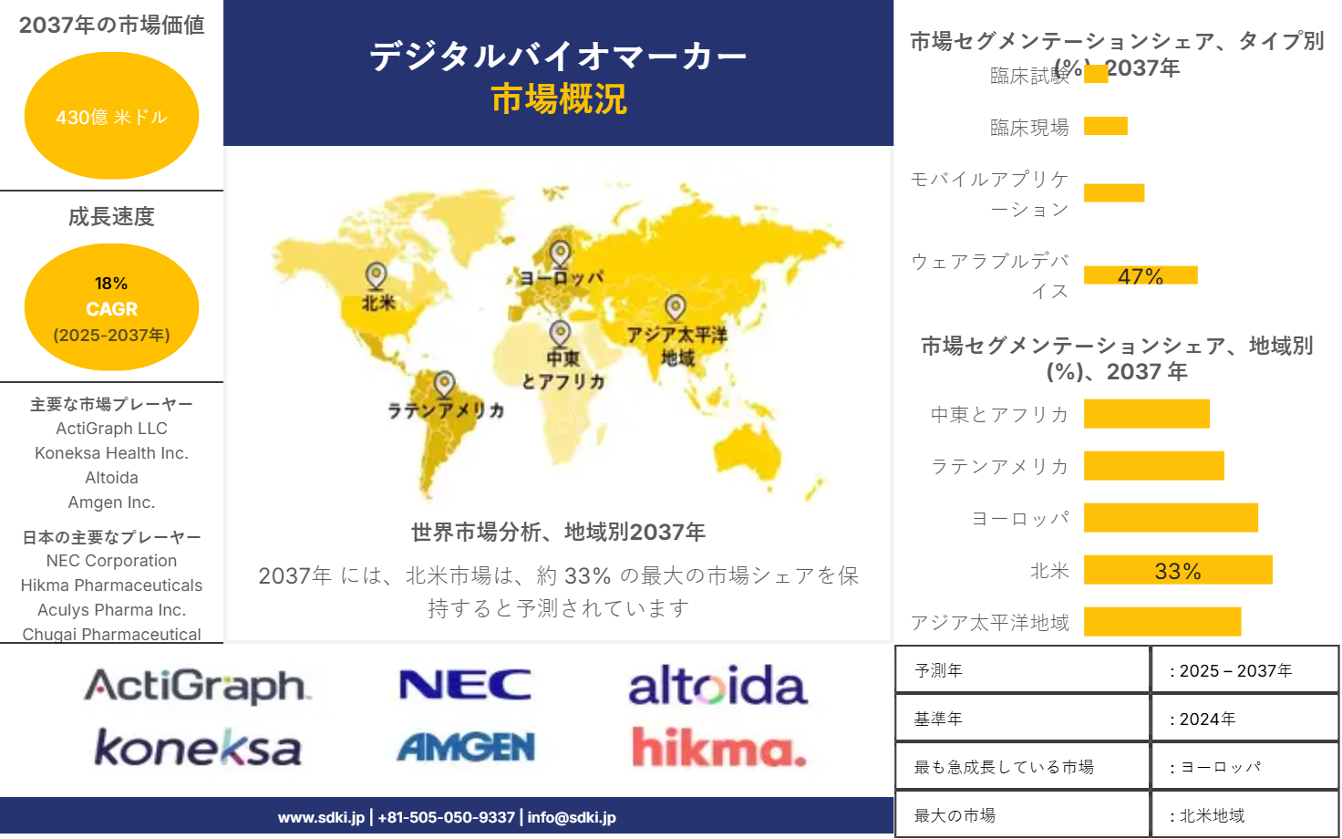 1718361073_2129.global-digital-biomarker-market-survey-report
