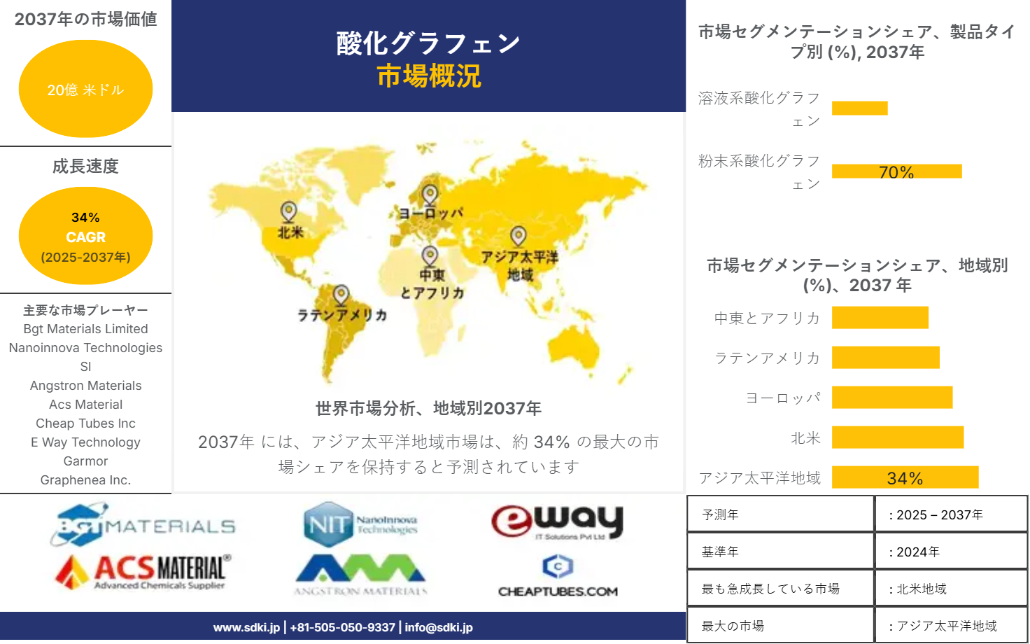 1739450677_9366.market-player-logos-of-global-graphene-oxide-market