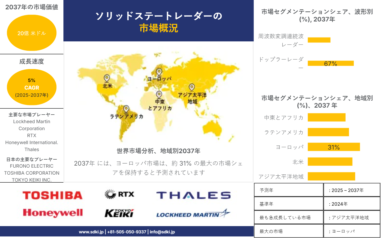 1708409805_9431.global-solid-state-radar-survey-report