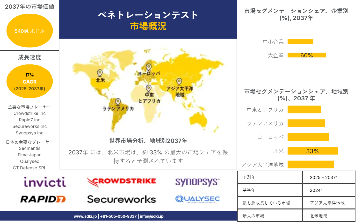 1703659765_9718.penetration-testing-market-survey