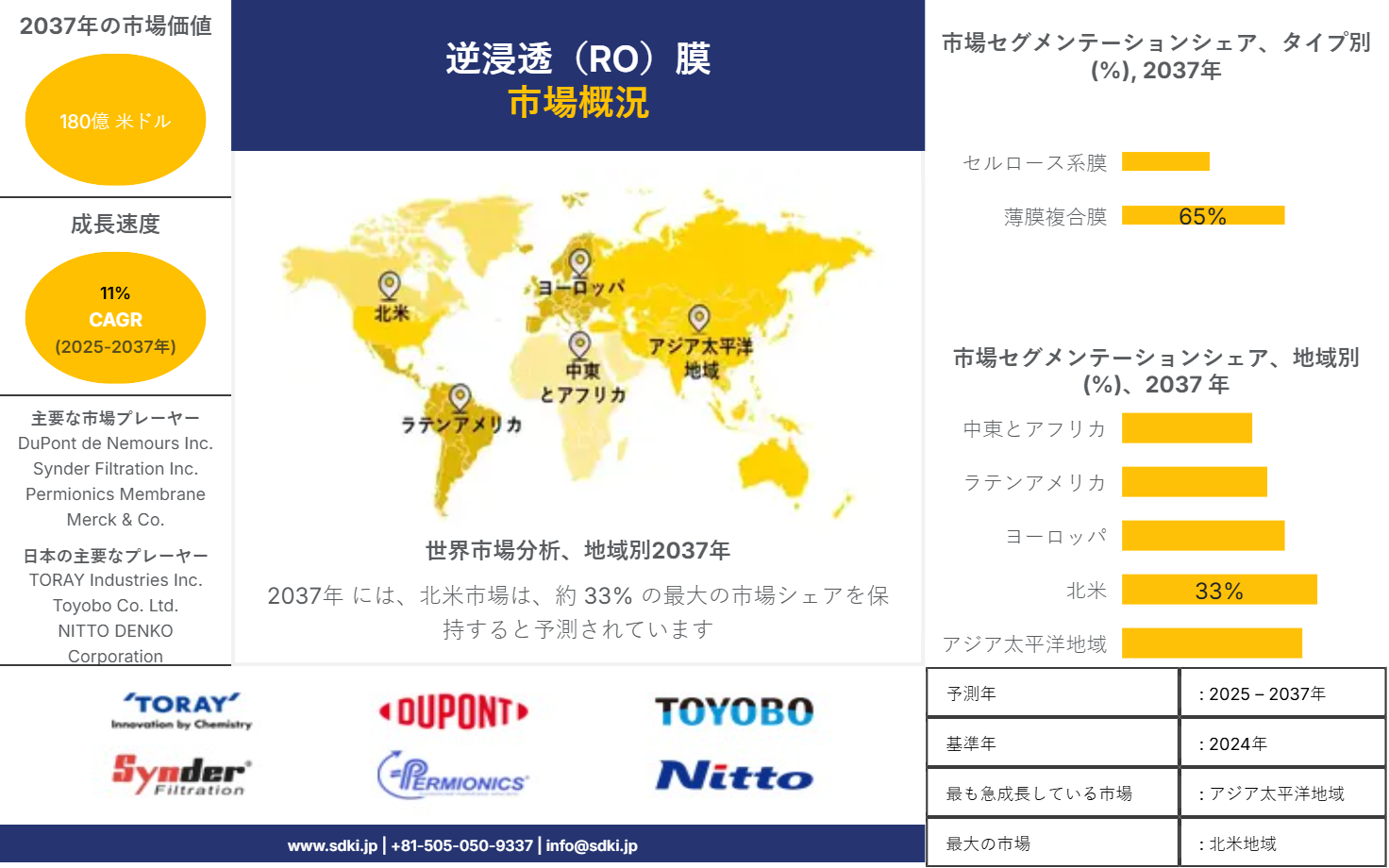1695080522_2336.reverse-osmosis-membrane-market-report