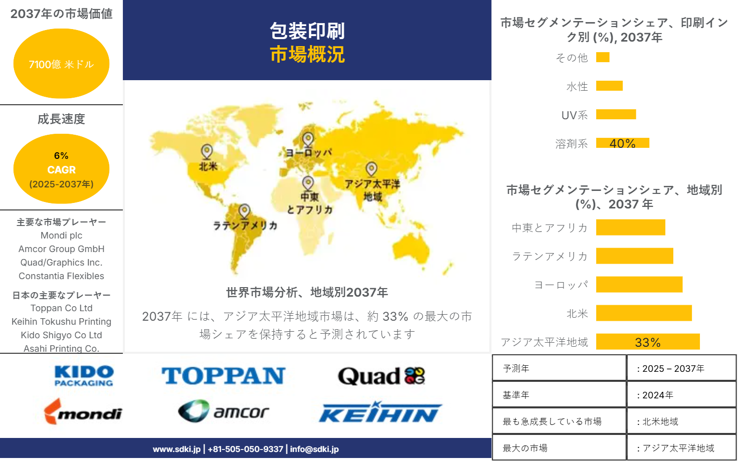 1701235911_5978.home-and-office-furniture-market-survey-report